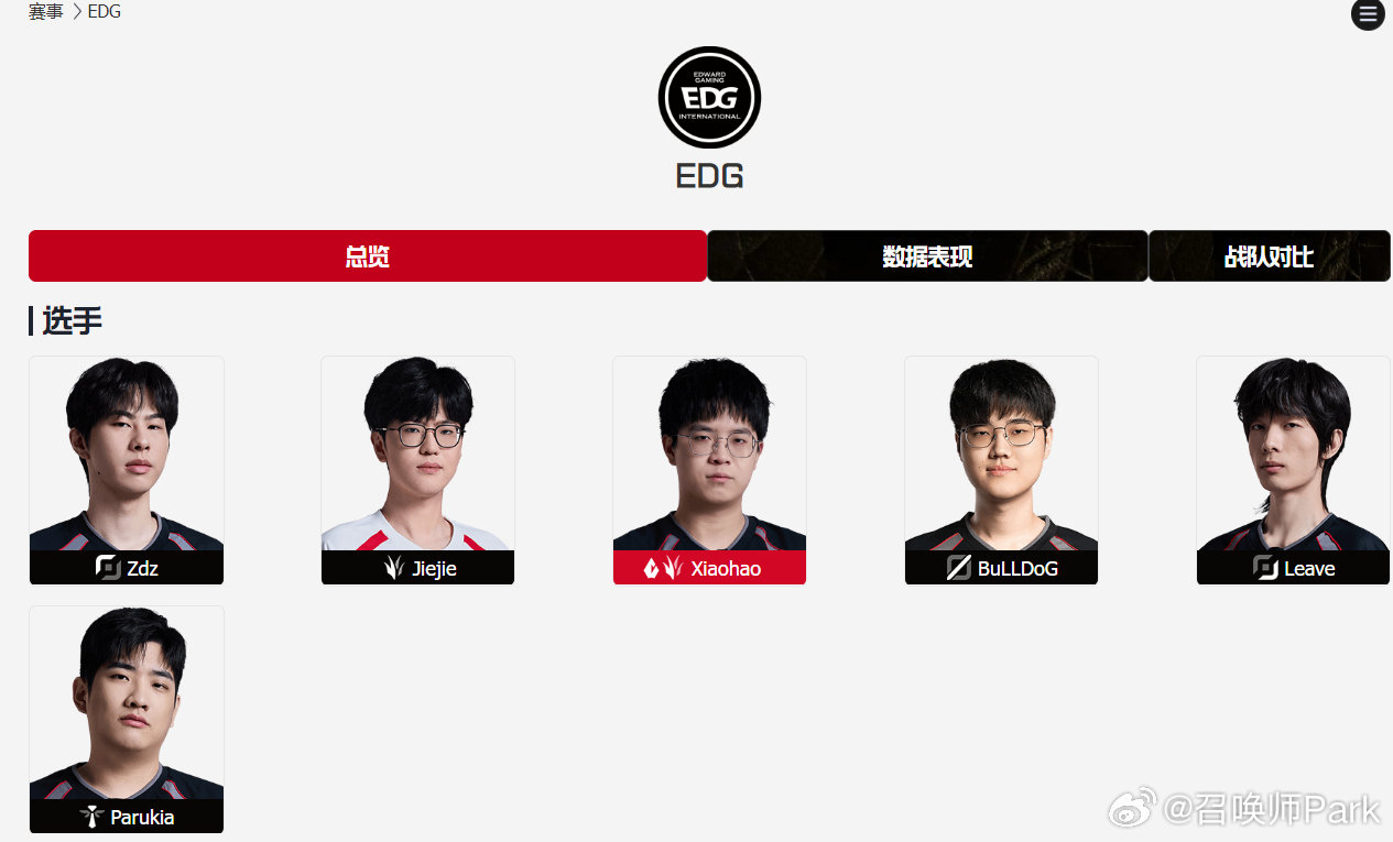 Jiejie加入EDG，EDG大名单更新