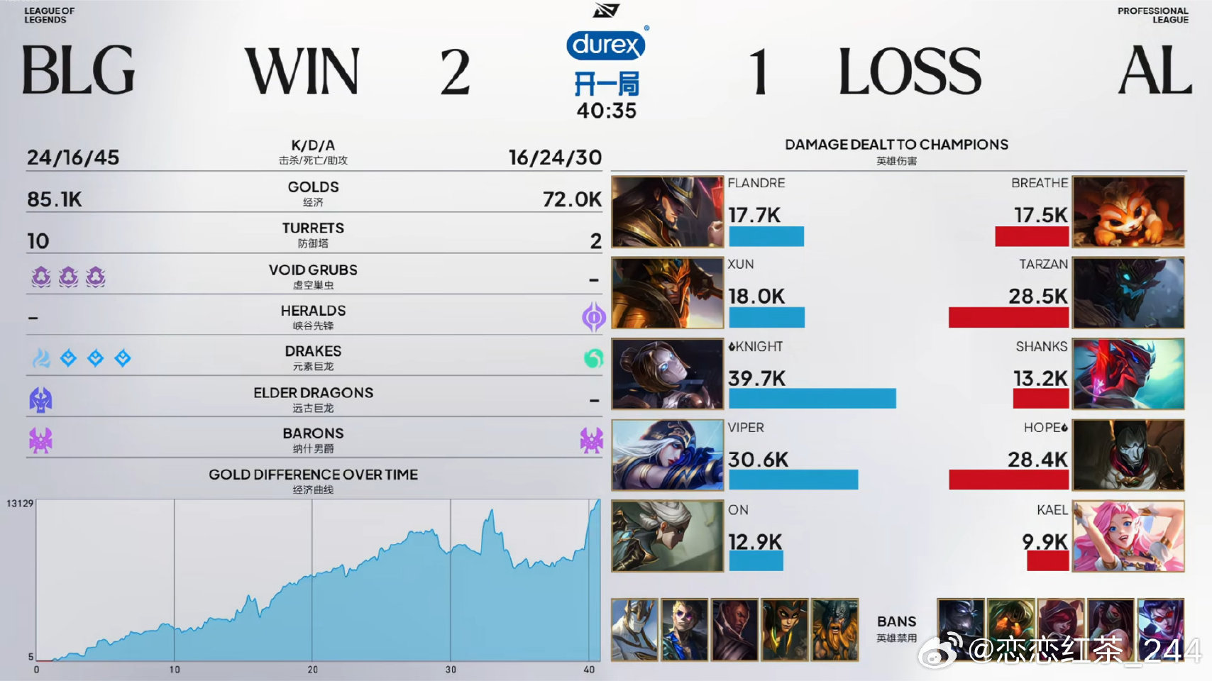BLG 2:1 AL 收官，战绩定格12-2