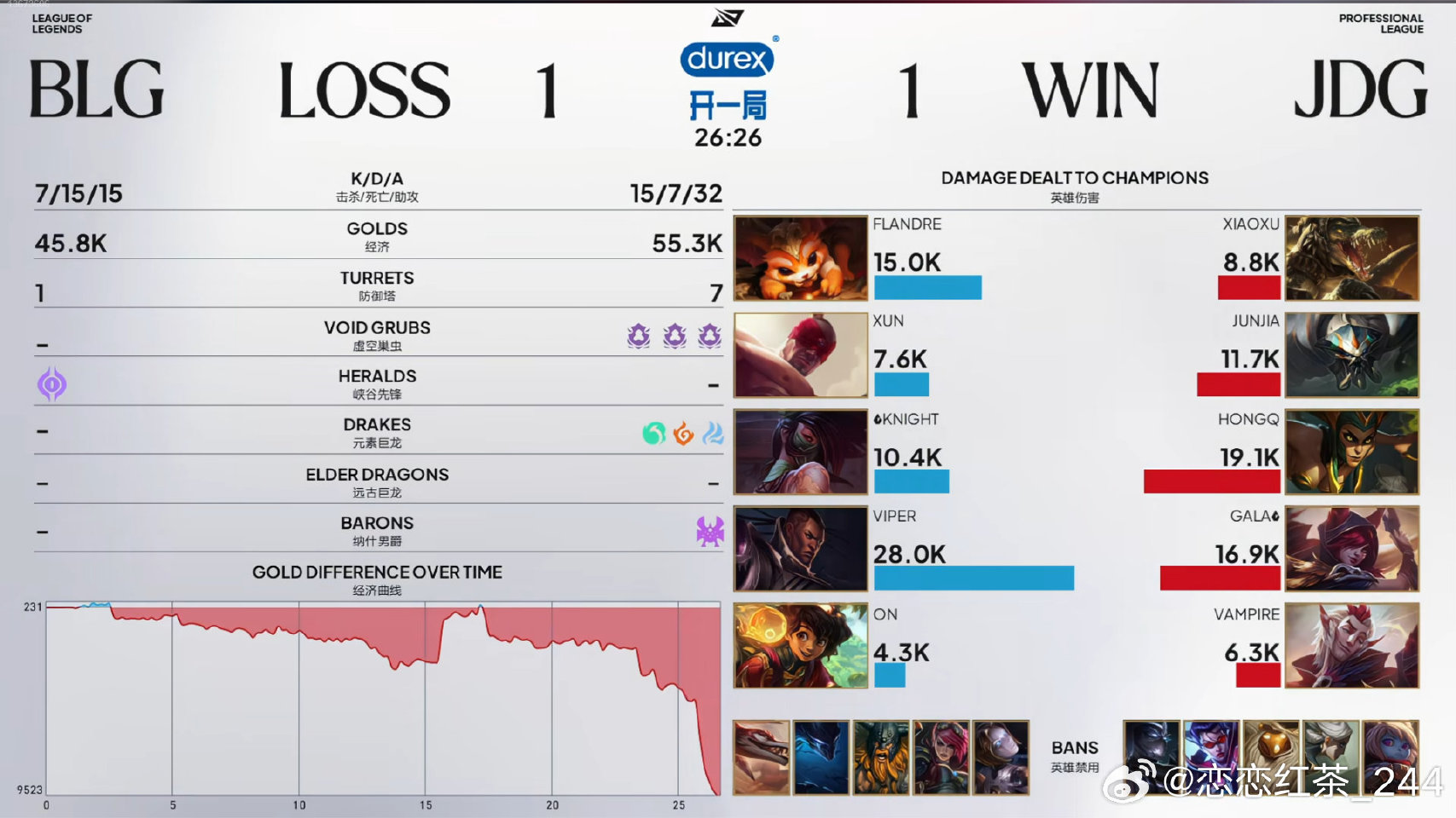 JDG 1:1 BLG，JDG扳回一城