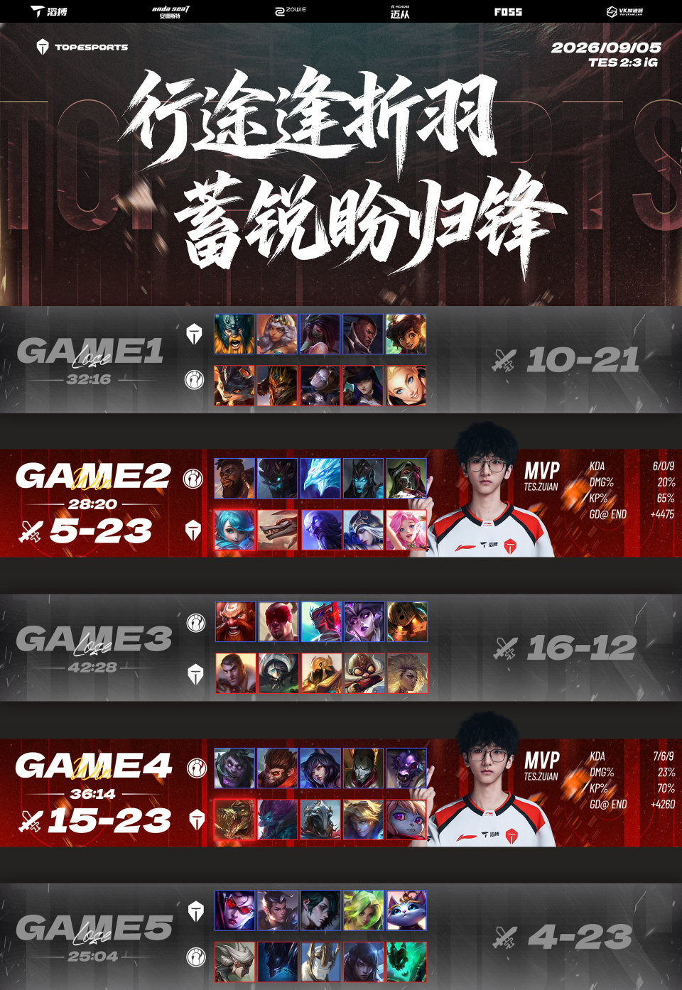 2026LPL第三赛段季后赛 TES 2:3 iG