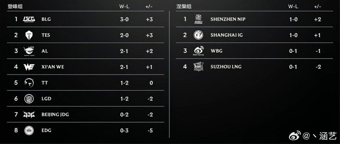 JDG和EDG真是。。