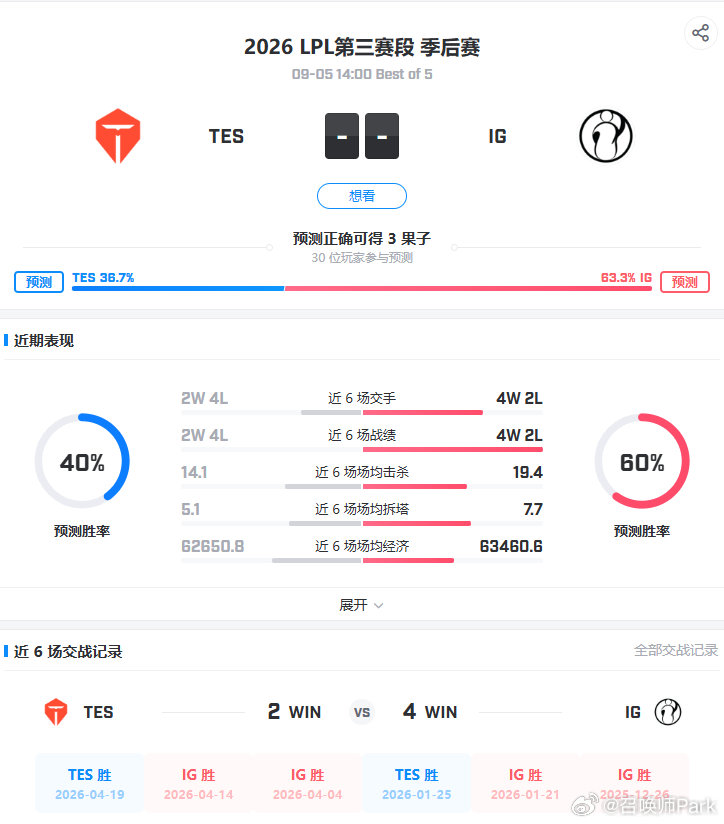 IG与TES争夺晋级名额，LPL最后一届忍界大战