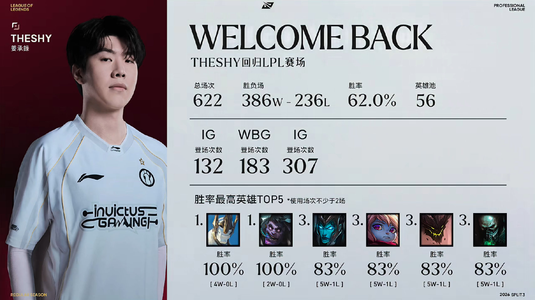 Xiaohu喊话TheShy,TheShy回应