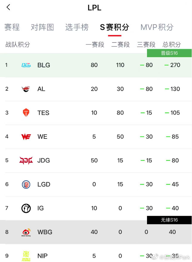 iG晋级S16形势分析