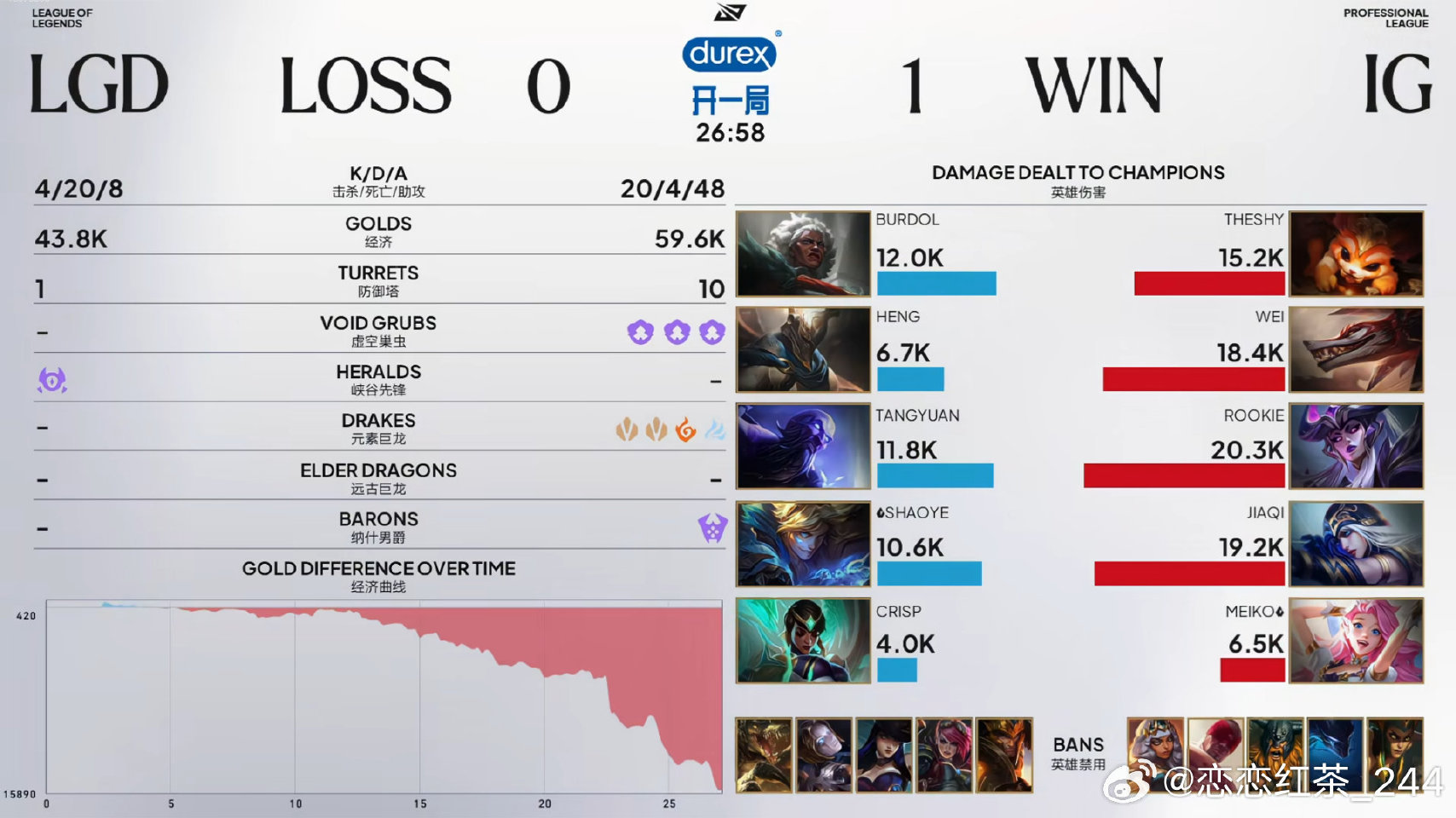 iG 1:0 LGD，Rookie辛德拉压制力助iG先下一城