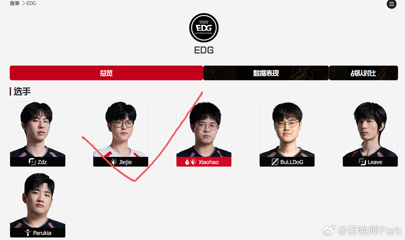 EDG大名单更新，Jiejie时隔两年回归