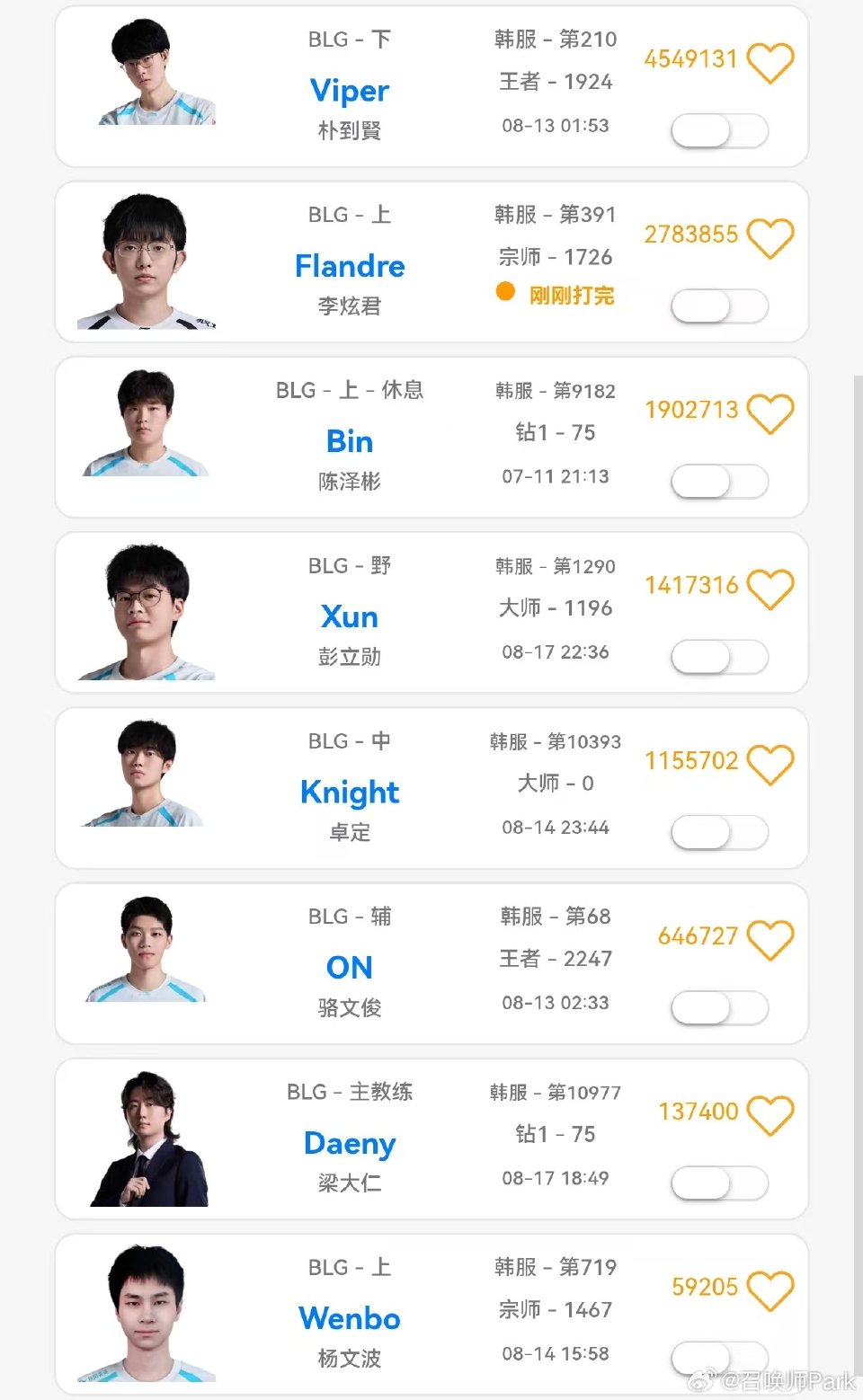 Breathe称Bin不在Cube无敌，Cube回应别带节奏；BLG圣枪哥独自训练，Bin回归赛训