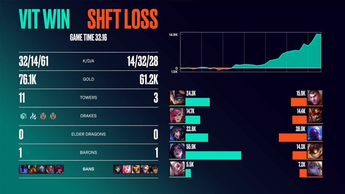 LEC 转推:Vitality 首局 Carzzy 21 杀破纪录