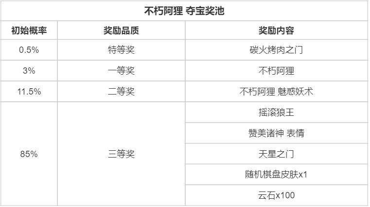 消息配图