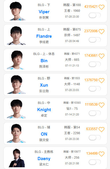 AL战队今年有望弥补遗憾，整体调整方向正确