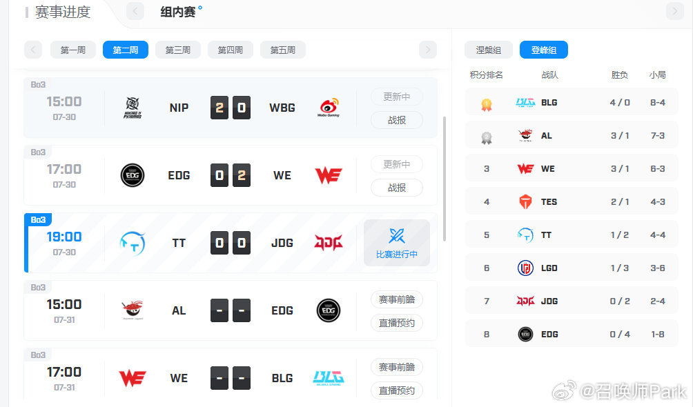 WBG被NIP完爆，EDG也被WE完爆，四连跪了，要不安排WBG和EDG打一场吧，看看到底谁更抽象一点