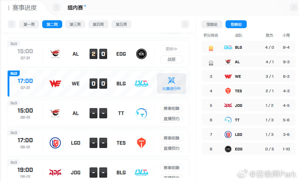 EDG五连败或掉入骑士之路,AL和BLG争登峰第一