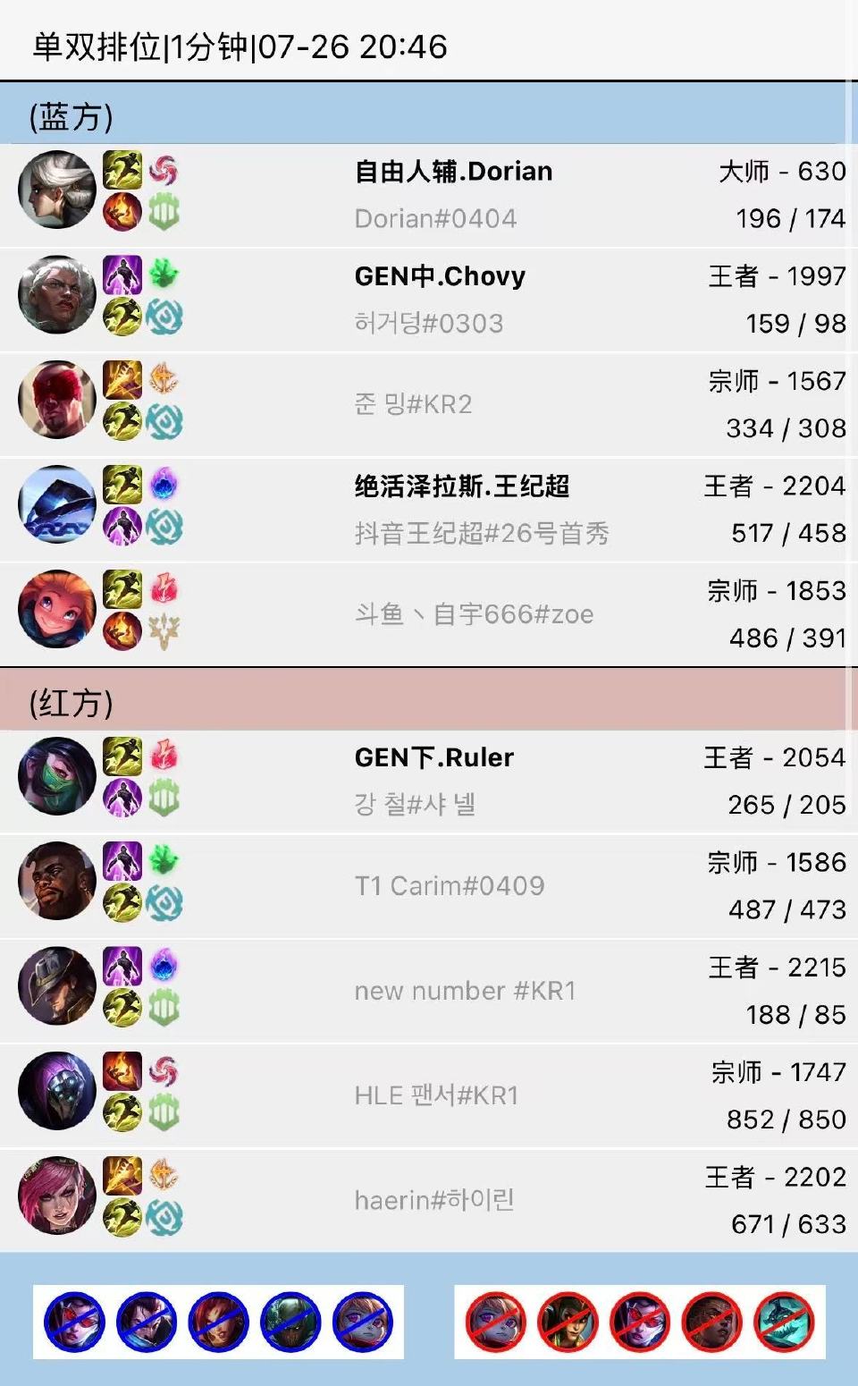 BLG保持全胜,尺帝阿卡丽AD和Peyz狼母AD表现亮眼