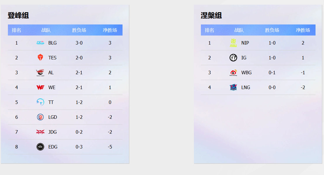 _尧阿尧y_：有粉丝问有瓦席位的队伍明年是不是都需要做LOL，还有是不是要扩充两个名额啥的