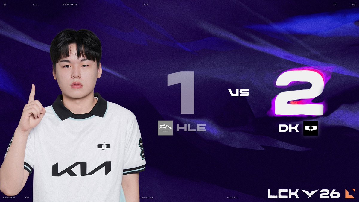 Dplus Kia 回归 LCK 取得巨大胜利